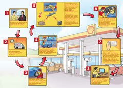 Shell Taşıt Tanıma Sistemi Nasıl Çalışır?